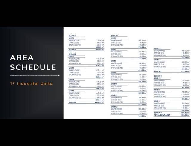 INDUSTRIAL PROPERTY TO RENT IN SAMRAND BUSINESS PARK